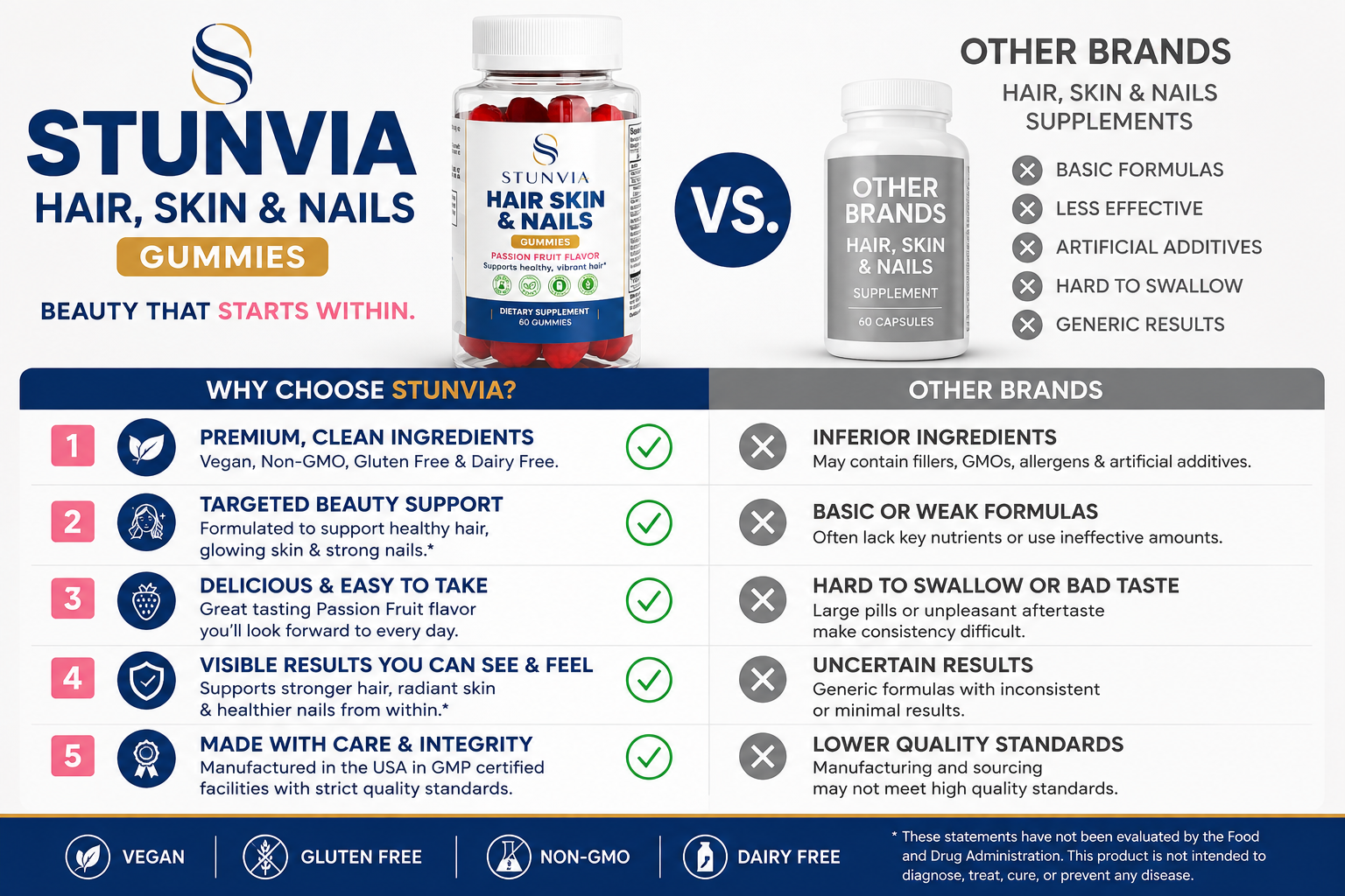 Hair, Skin & Nails Gummies